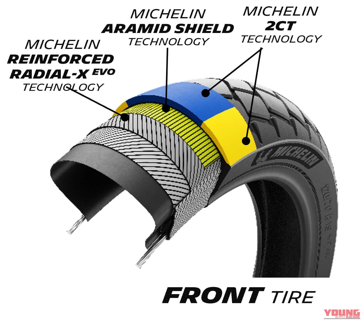 ミシュラン|アナキーアドベンチャー2|静けさ大幅アップ! ミシュランが新世代「アナキーアドベンチャー2」1月21日より順次発売、前5/後4サイズ展開