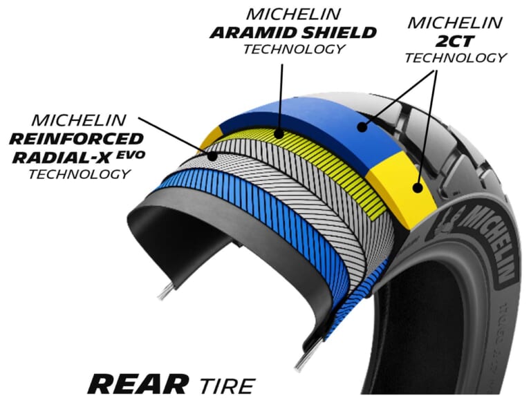 ミシュラン｜アナキーアドベンチャー2｜静けさ大幅アップ！ ミシュランが新世代「アナキーアドベンチャー2」1月21日より順次発売、前5/後4サイズ展開