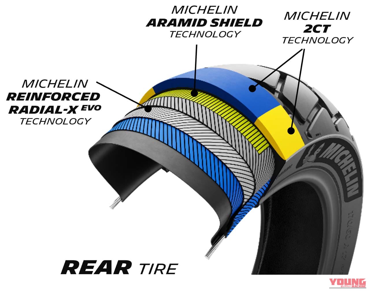 ミシュラン｜アナキーアドベンチャー2｜静けさ大幅アップ！ ミシュランが新世代「アナキーアドベンチャー2」1月21日より順次発売、前5/後4サイズ展開