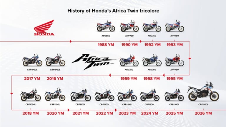 ホンダ|CRF1100Lアフリカツイン|2026年モデル|欧州仕様|10年で12万台以上売れた! ホンダ「アドベンチャー」のフラッグシップ『アフリカツイン』最新モデルがニューカラーを纏って登場【欧州】