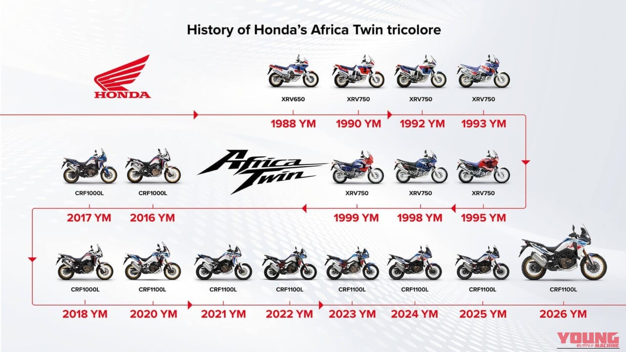 ホンダ｜CRF1100Lアフリカツイン｜2026年モデル｜欧州仕様｜10年で12万台以上売れた! ホンダ「アドベンチャー」のフラッグシップ『アフリカツイン』最新モデルがニューカラーを纏って登場【欧州】