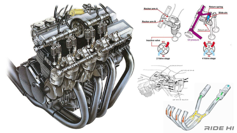ホンダ｜CBR400F｜1983年｜「はじまりのCBRは空冷4発」CBR400Fは空冷ネイキッドがT.T.レーサーの魅力を際立たせた！