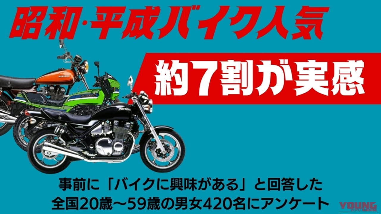 【調査】昭和・平成のバイク人気が再燃!約7割が「旧車ブーム」を実感、ライダーが惹かれる“感覚的価値”の正体とは?