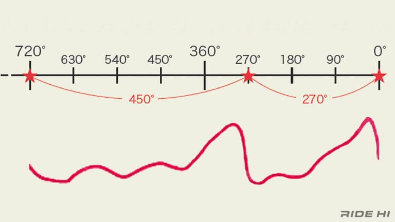ヤマハ|TRX850|1995年|「今では主流」「最新YZF-R7がコンセプト継承?」ヤマハ『TRX850』は270°位相パラツインをメジャー化した!