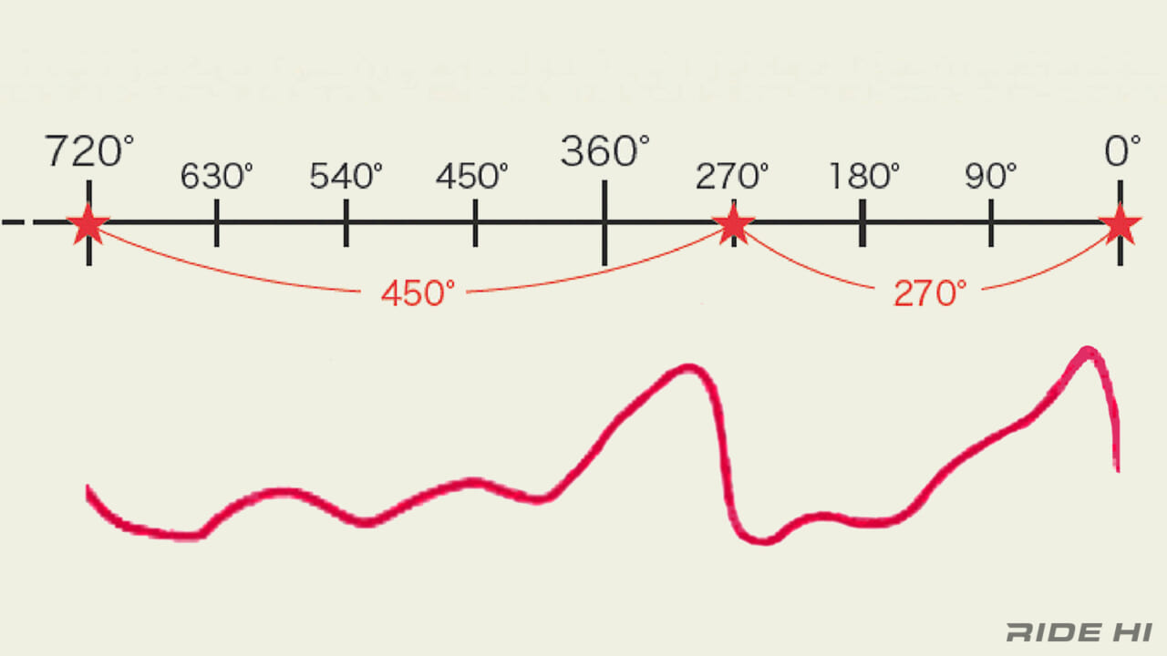 ヤマハ｜TRX850｜1995年｜「今では主流」「最新YZF-R7がコンセプト継承？」ヤマハ『TRX850』は270°位相パラツインをメジャー化した！