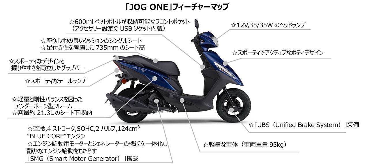 ヤマハ｜ジョグ ワン｜ヤマハの新基準原付「JOG ONE」登場！ ジョグ125をベースに4.8馬力とした原付一種