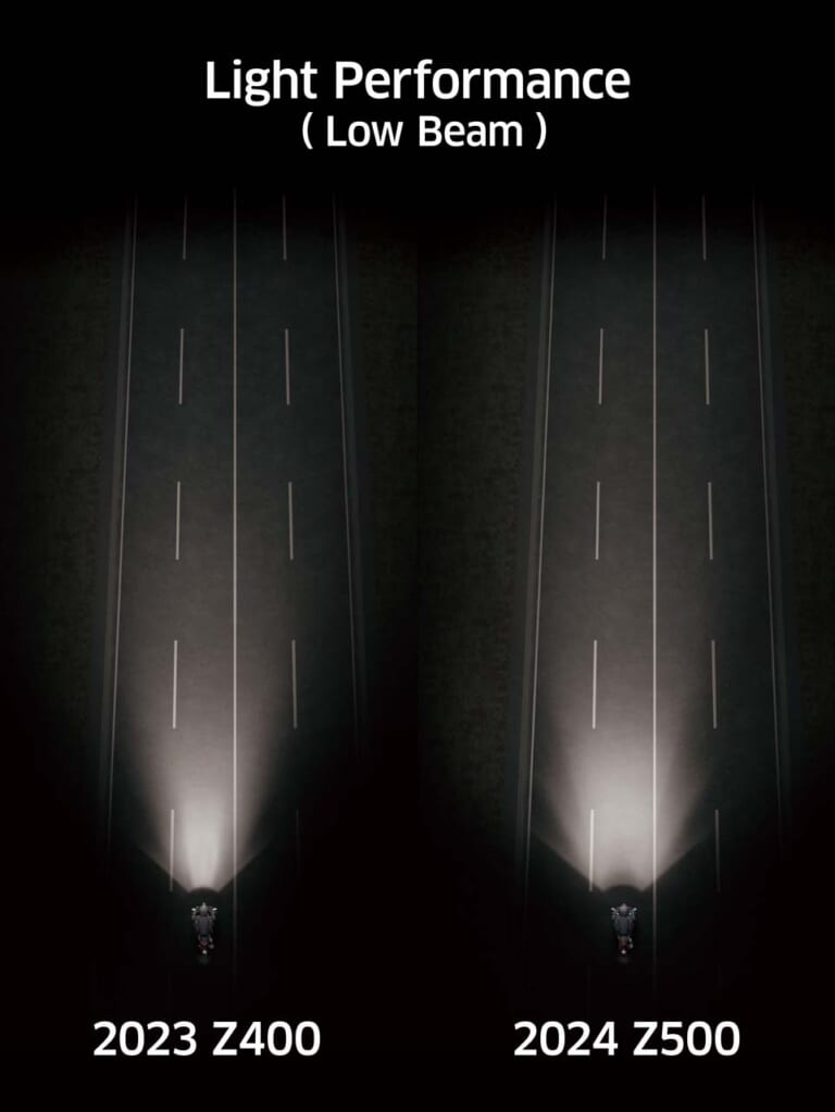 カワサキ｜Z500｜2026年モデル｜カワサキ新型車「Z500」の国内仕様が2月28日に発売決定！ 451ccツインエンジンに最新世代の“Sugomi”デザイン