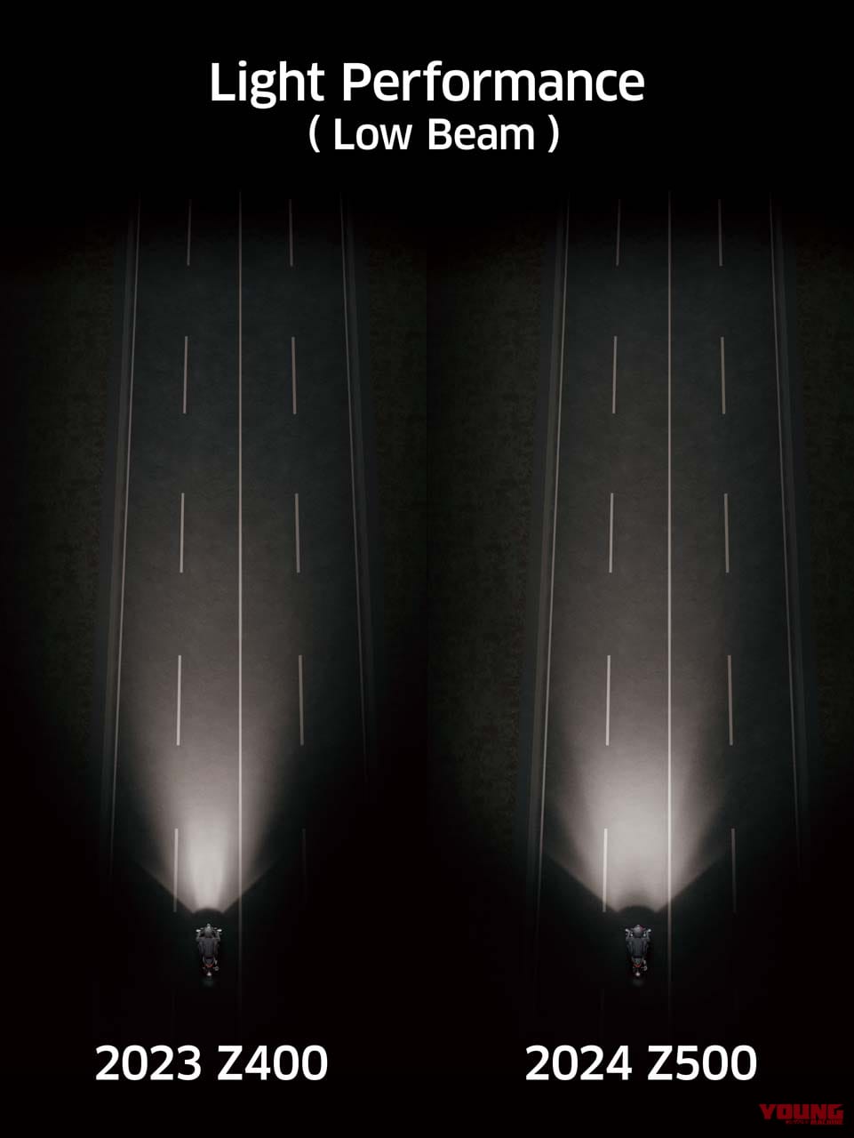 カワサキ｜Z500｜2026年モデル｜カワサキ新型車「Z500」の国内仕様が2月28日に発売決定！ 451ccツインエンジンに最新世代の“Sugomi”デザイン