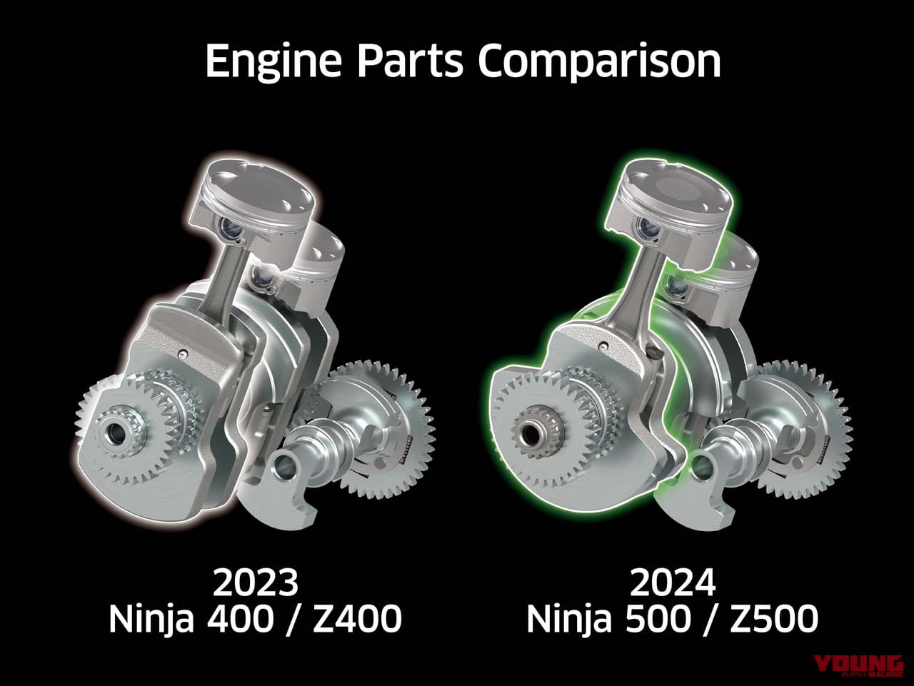 カワサキ|ニンジャ500|2026年モデル|カワサキが新型車「ニンジャ500」を正式発表! 『Ninja』ファミリーのミドルクラスが大充実