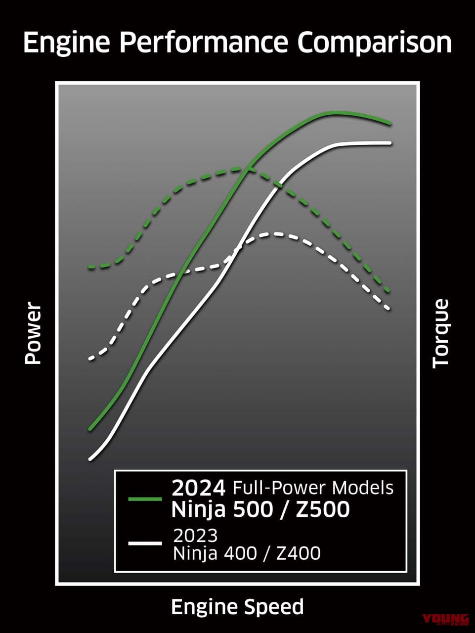 カワサキ|Z500|2026年モデル|カワサキが新型車「ニンジャ500」を正式発表! 『Ninja』ファミリーのミドルクラスが大充実
