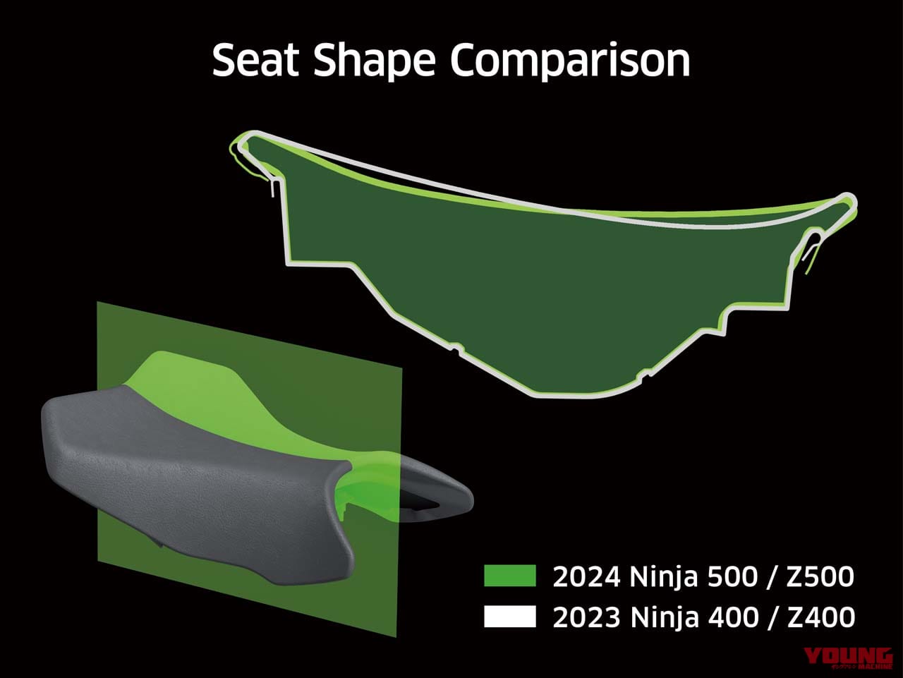 ｜カワサキが新型車「ニンジャ500」を正式発表！ 『Ninja』ファミリーのミドルクラスが大充実