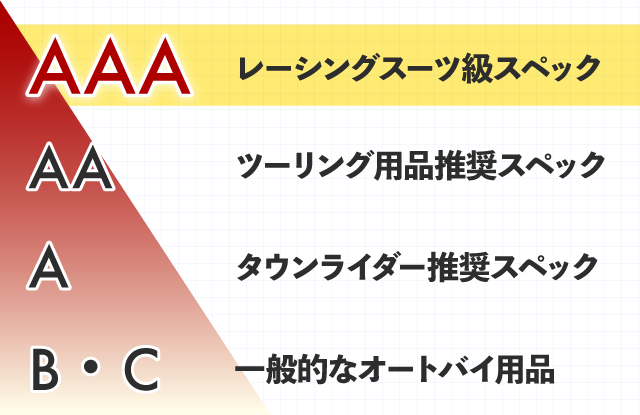 OXFORD MARSHAL|【世界最強のオートバイデニム】これ、本当にデニム!? レーシングスーツ並みの「AAA」を引っ提げ、OXFORDの最強パンツがMakuakeに降臨!
