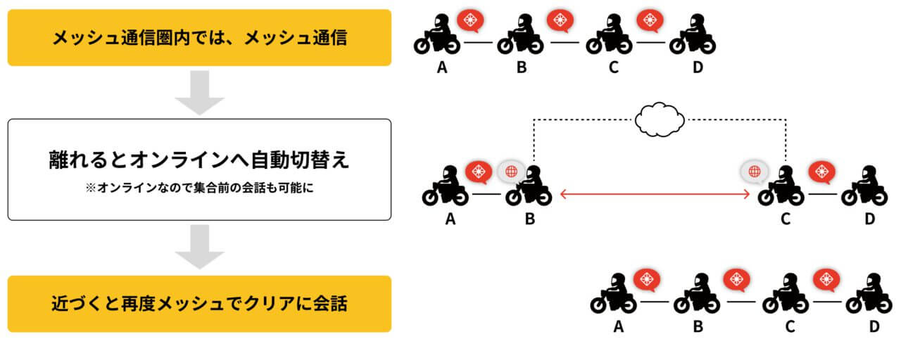 B+COM 7X EVO｜サインハウスからB+COMの新型“7X EVO”が登場！！最速インプレッション！！