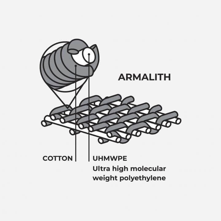 PANDOMOTO|パンドモト|MOTORISTS|モータリスト|アーマリス|PANDO MOTO【パンド モト】 超絶スタイリッシュで安全。高品質なバイク用ストリートウェアブランド!