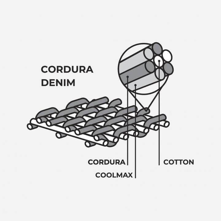PANDOMOTO|パンドモト|MOTORISTS|モータリスト|コーデュラデニム|PANDO MOTO【パンド モト】 超絶スタイリッシュで安全。高品質なバイク用ストリートウェアブランド!