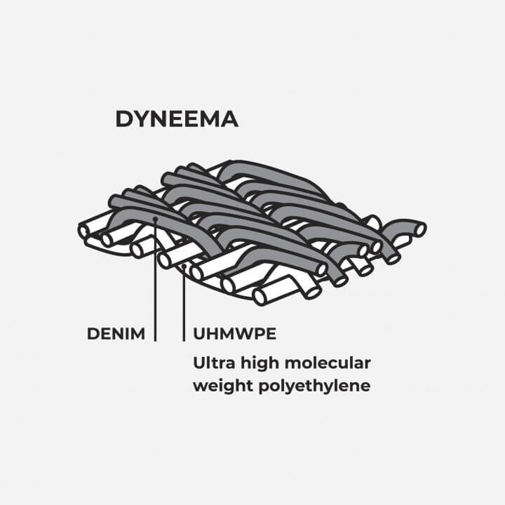 PANDOMOTO|パンドモト|MOTORISTS|モータリスト|ダイニーマ|PANDO MOTO【パンド モト】 超絶スタイリッシュで安全。高品質なバイク用ストリートウェアブランド!