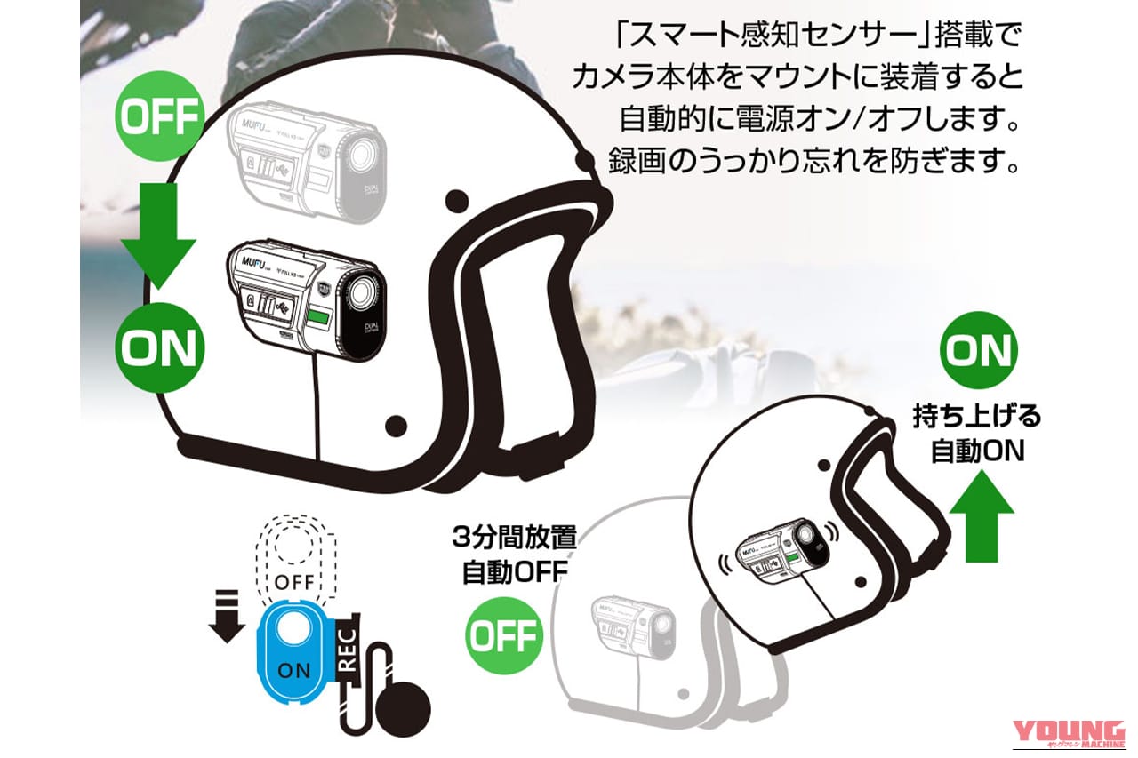 バイク用ドライブレコーダー MF-BDVR001G［MAXWIN］のスマート感知センサーの解説画像｜「コレ、名機では…？」充電式で配線不要で取り付け簡単。GPSとセンサー搭載で自動作動。多機能なのにリーズナブルなMF-BDVR001Gを紹介