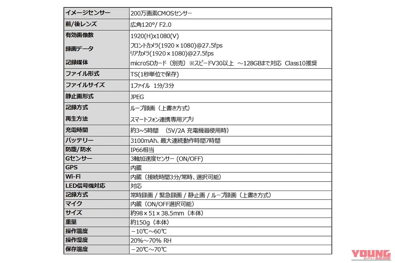バイク用ドライブレコーダー MF-BDVR001G［MAXWIN］の仕様表｜「コレ、名機では…？」充電式で配線不要で取り付け簡単。GPSとセンサー搭載で自動作動。多機能なのにリーズナブルなMF-BDVR001Gを紹介