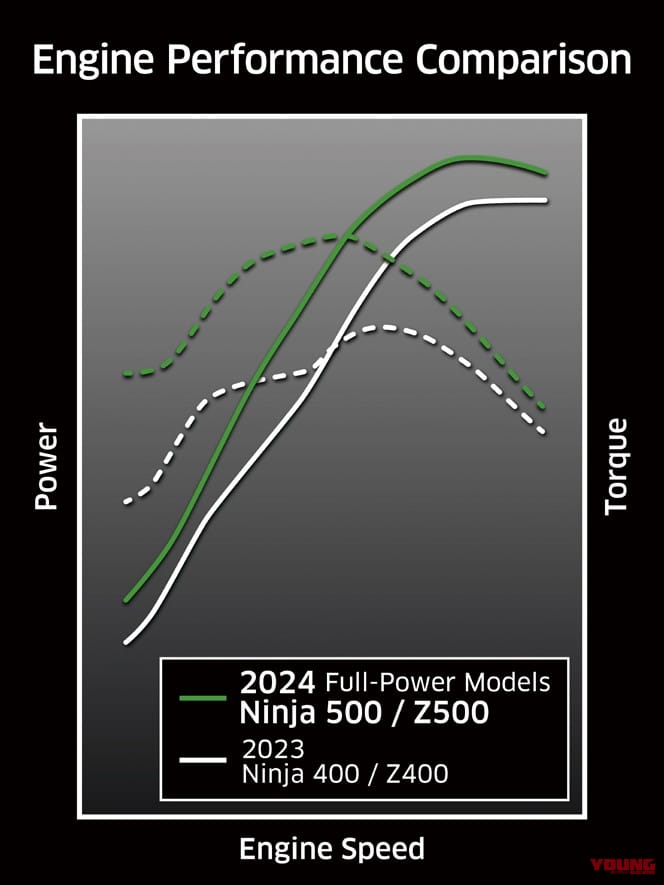 カワサキ｜Z500｜2026年モデル｜カワサキ新型車「Z500」の国内仕様が2月28日に発売決定！ 451ccツインエンジンに最新世代の“Sugomi”デザイン