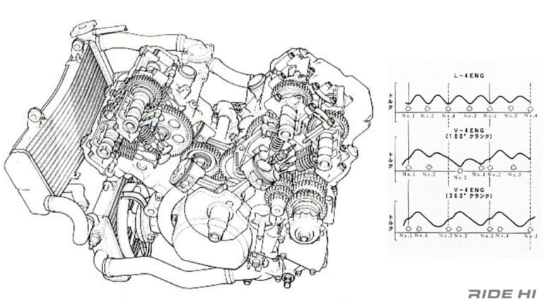 ホンダ｜VFR400R｜NC30｜1988-1993年モデル｜「RC213Vとの共通点わかる？」RC30の400cc版(NC30)は運動性とトラクションで最強マシンを誇った！【ホンダVFR400R】