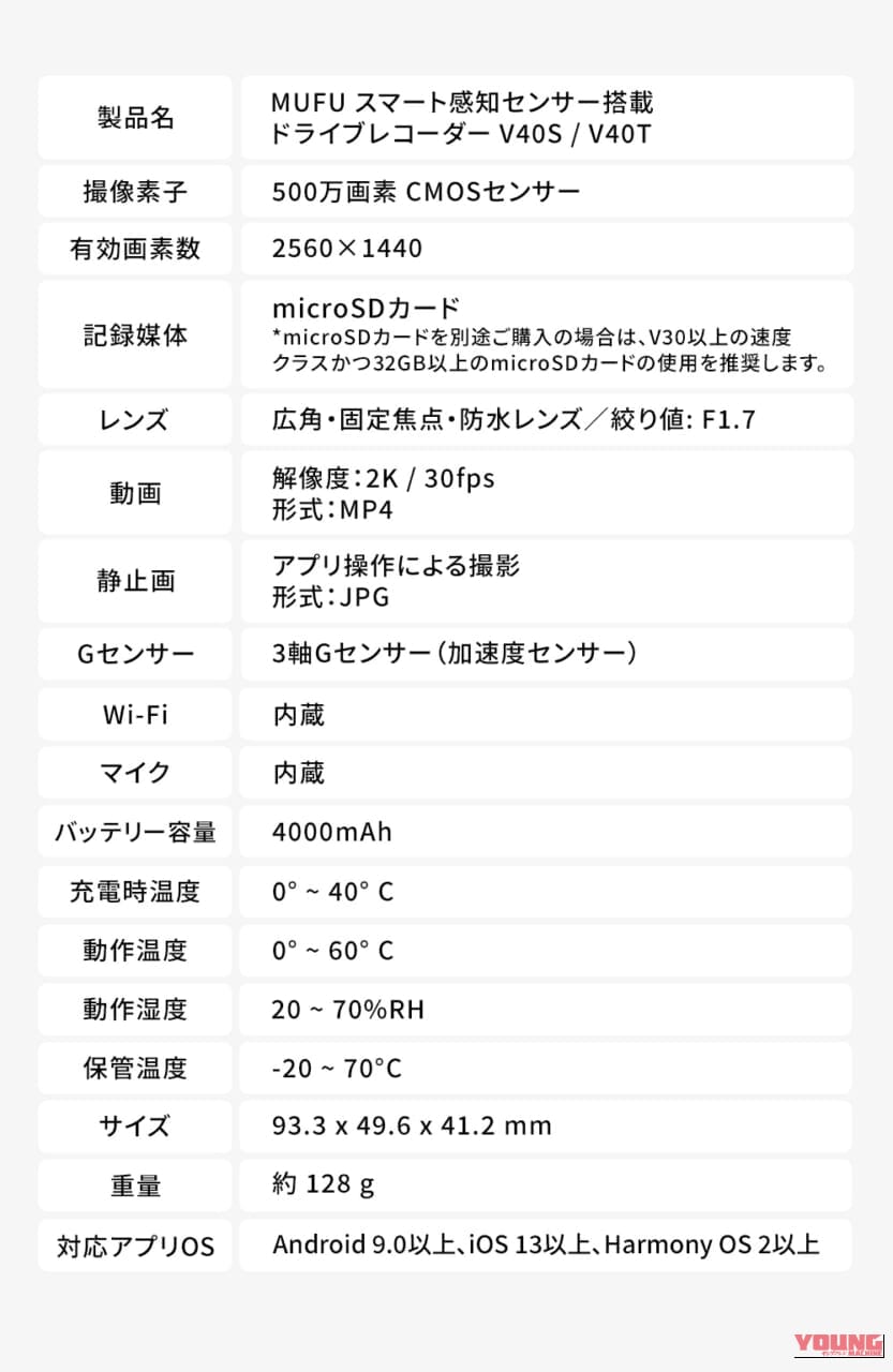 MAXWIN MF-V40｜配線不要ってマジか…! 車とバイクで使い回せる「ボタンゼロ」ドラレコが反則級すぎる【MAXWIN MF-V40】