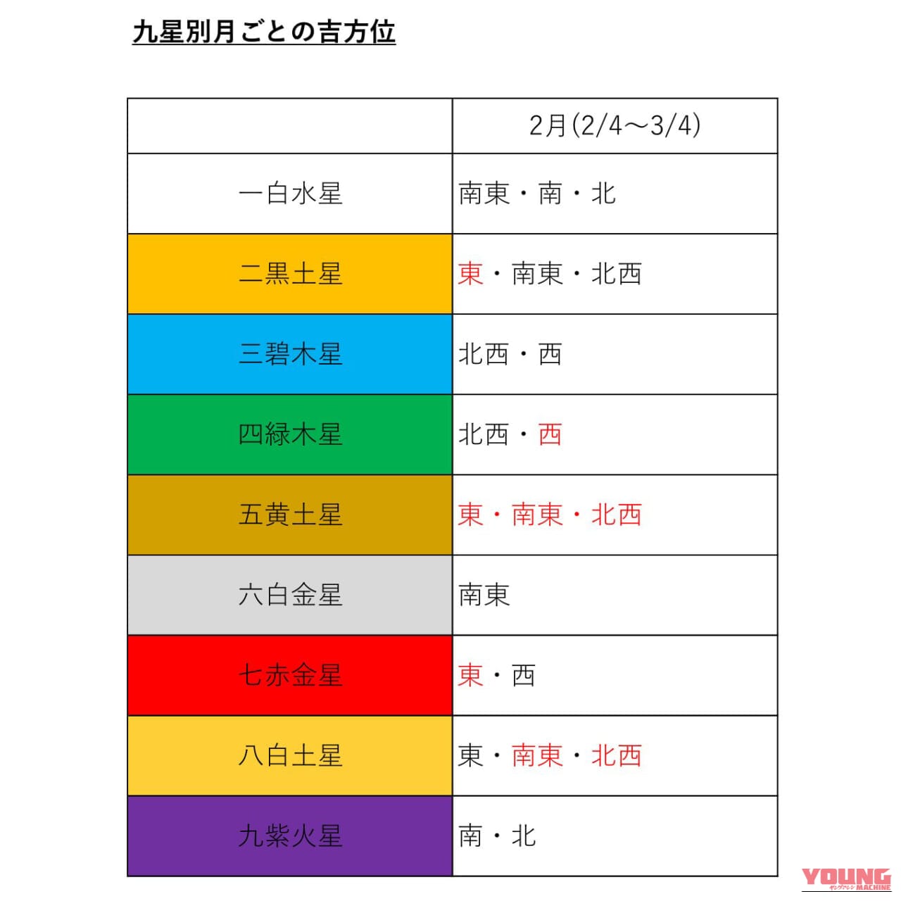 ｜旅するだけで幸運になれる…かも?! 君は「吉方位旅行」を知っているか【2月の吉方位付き】
