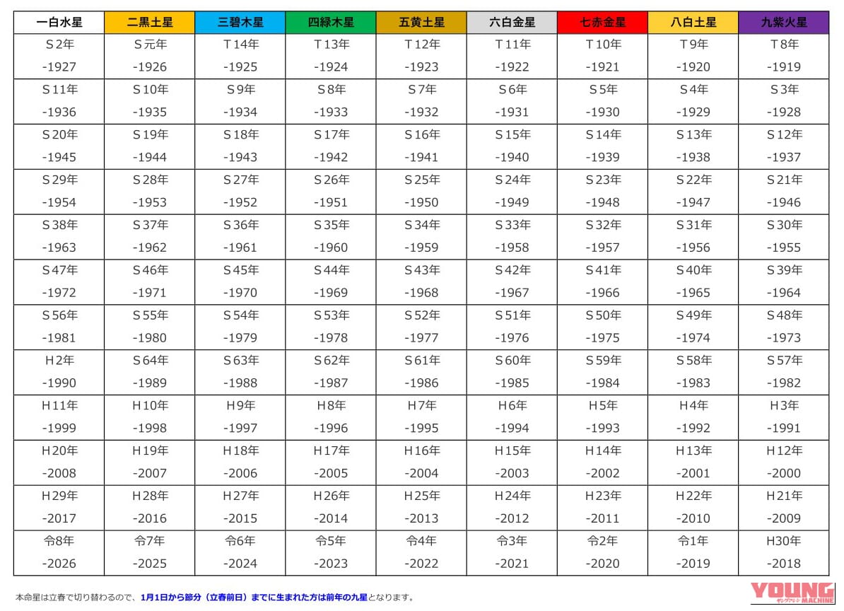 |旅するだけで幸運になれる…かも?! 君は「吉方位旅行」を知っているか【2月の吉方位付き】