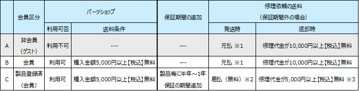 SYGN HOUSE .MEMBERS|B+COMがもっと身近に! サイン・ハウスが放つ新機軸「SYGN HOUSE .MEMBERS」で“神対応”が加速する!