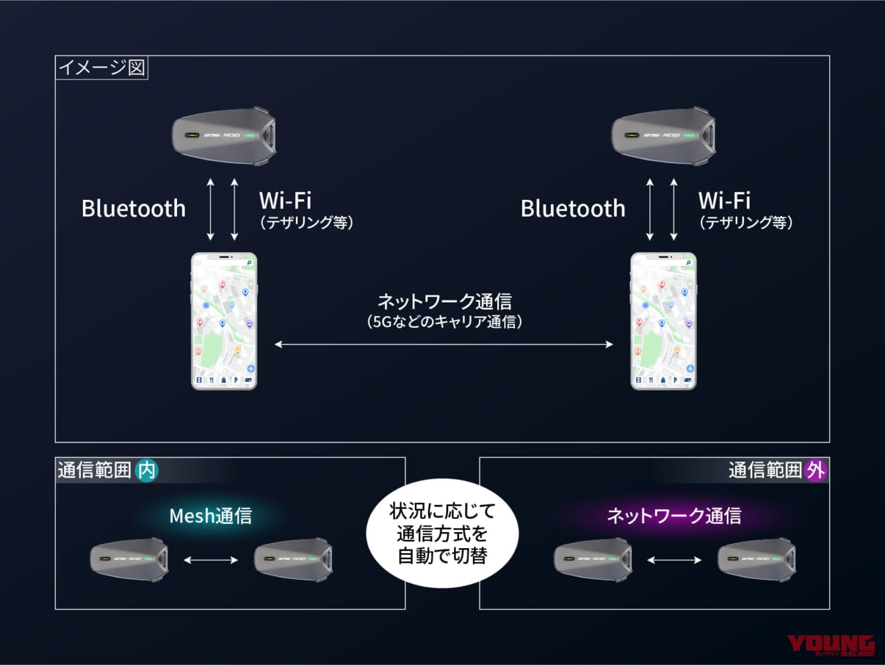 DAYTONA RESO PILOT PRO｜まだ通信切れで消耗してるの? 距離無制限を実現する反則級インカム