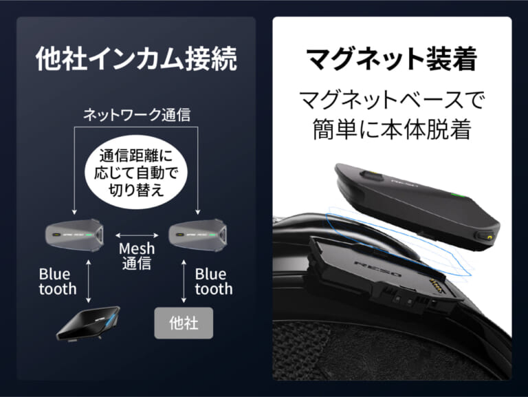 DAYTONA RESO PILOT PRO|まだ通信切れで消耗してるの? 距離無制限を実現する反則級インカム