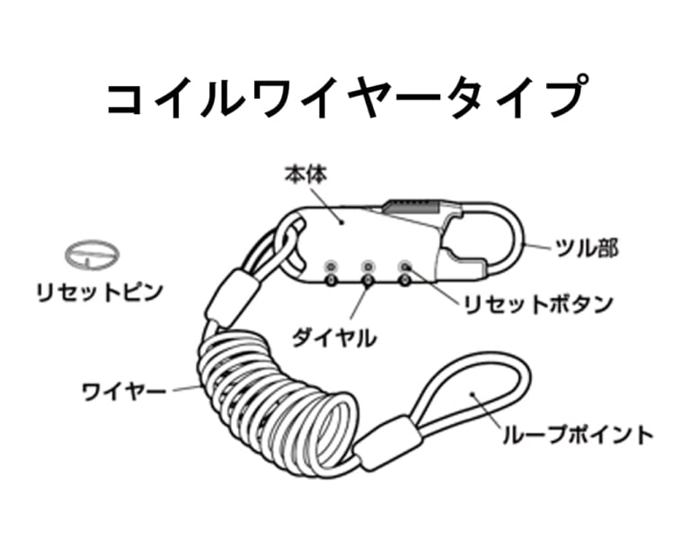 車載バッグ専用ワイヤーロック|【盗難対策の新提案】ダイヤル式ロックで鍵いらず!タナックス発売の『車載バッグ専用ワイヤーロック』が、ツーリングの安心感を底上げ!!