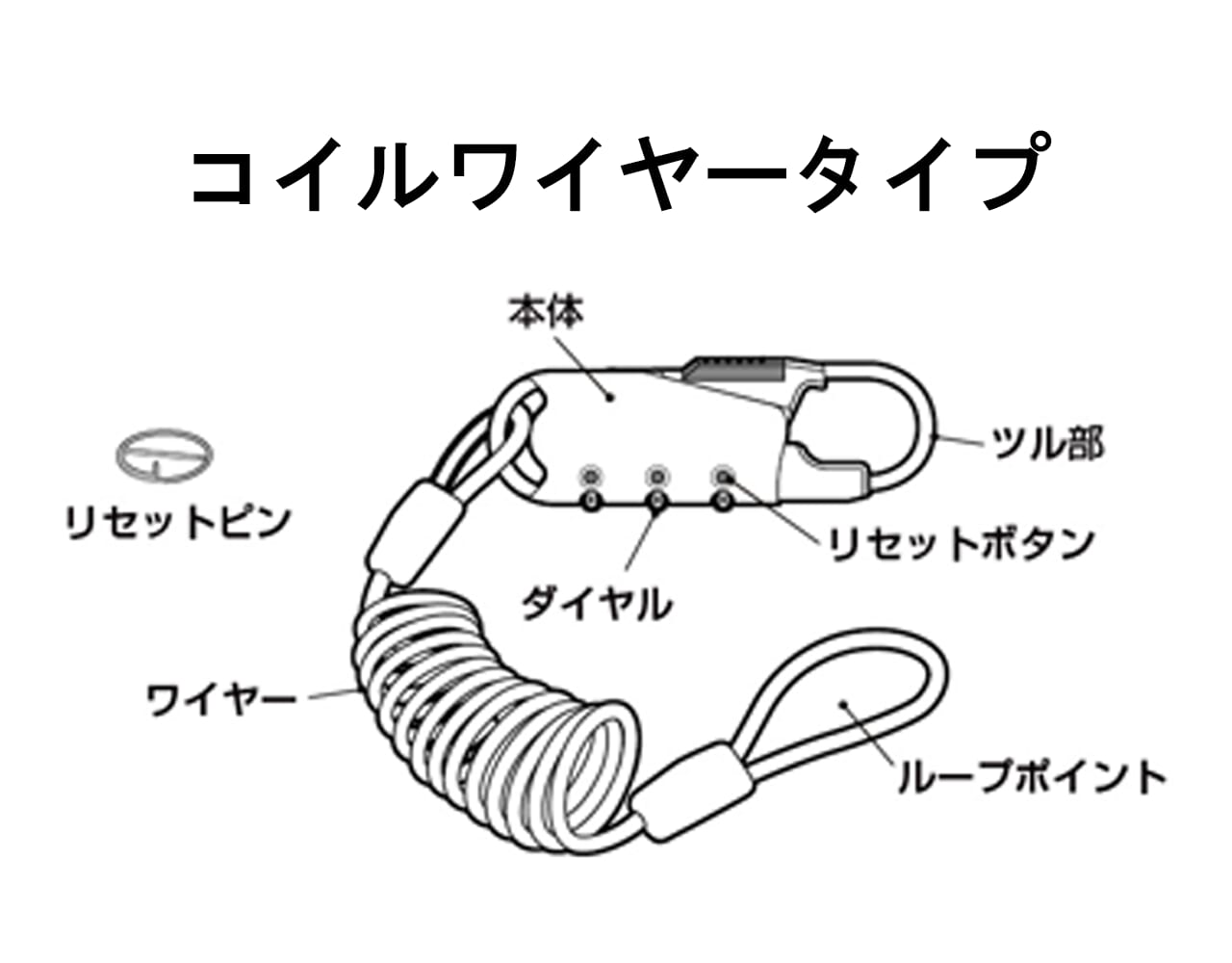 車載バッグ専用ワイヤーロック｜【盗難対策の新提案】ダイヤル式ロックで鍵いらず！タナックス発売の『車載バッグ専用ワイヤーロック』が、ツーリングの安心感を底上げ！！