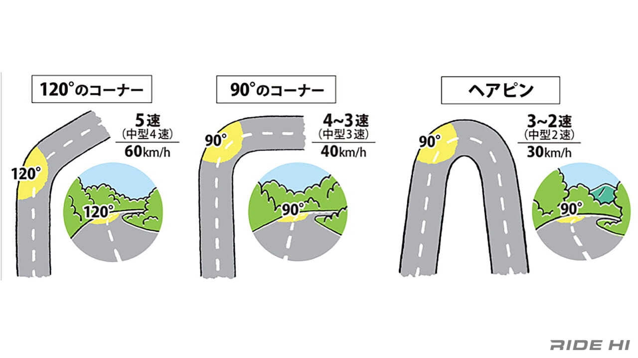 ｜「えっ、発想が逆では」「先が見えないのに怖くない？！」ブラインドカーブは、リスクを避けてゲーム感覚で楽しもう！