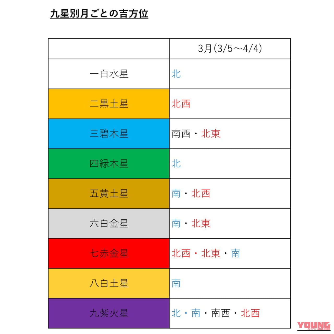 |3月のツーリングは“吉方位”へGo!? 走って運気を爆上げする「開運ツーリング」のススメ
