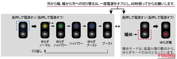 おたふく手袋 マルチペルチェベスト BT ABILITY｜猛暑の熱風地獄に終止符! おたふく手袋「5基ペルチェベスト」は最大マイナス29℃の接触冷却で首や胸を直接冷やす最強装備だ