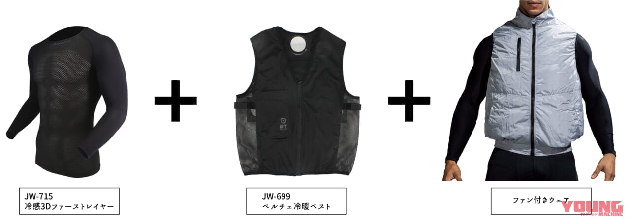 おたふく手袋 マルチペルチェベスト BT ABILITY|猛暑の熱風地獄に終止符! おたふく手袋「5基ペルチェベスト」は最大マイナス29℃の接触冷却で首や胸を直接冷やす最強装備だ