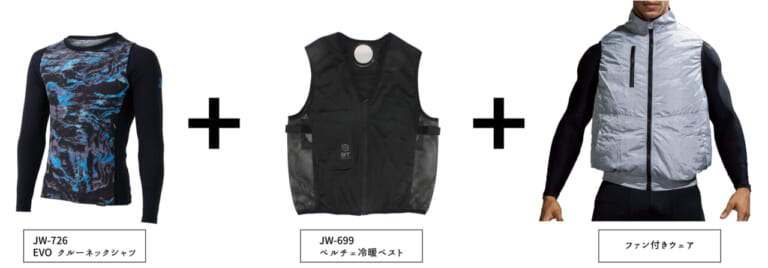 おたふく手袋 マルチペルチェベスト BT ABILITY｜猛暑の熱風地獄に終止符! おたふく手袋「5基ペルチェベスト」は最大マイナス29℃の接触冷却で首や胸を直接冷やす最強装備だ