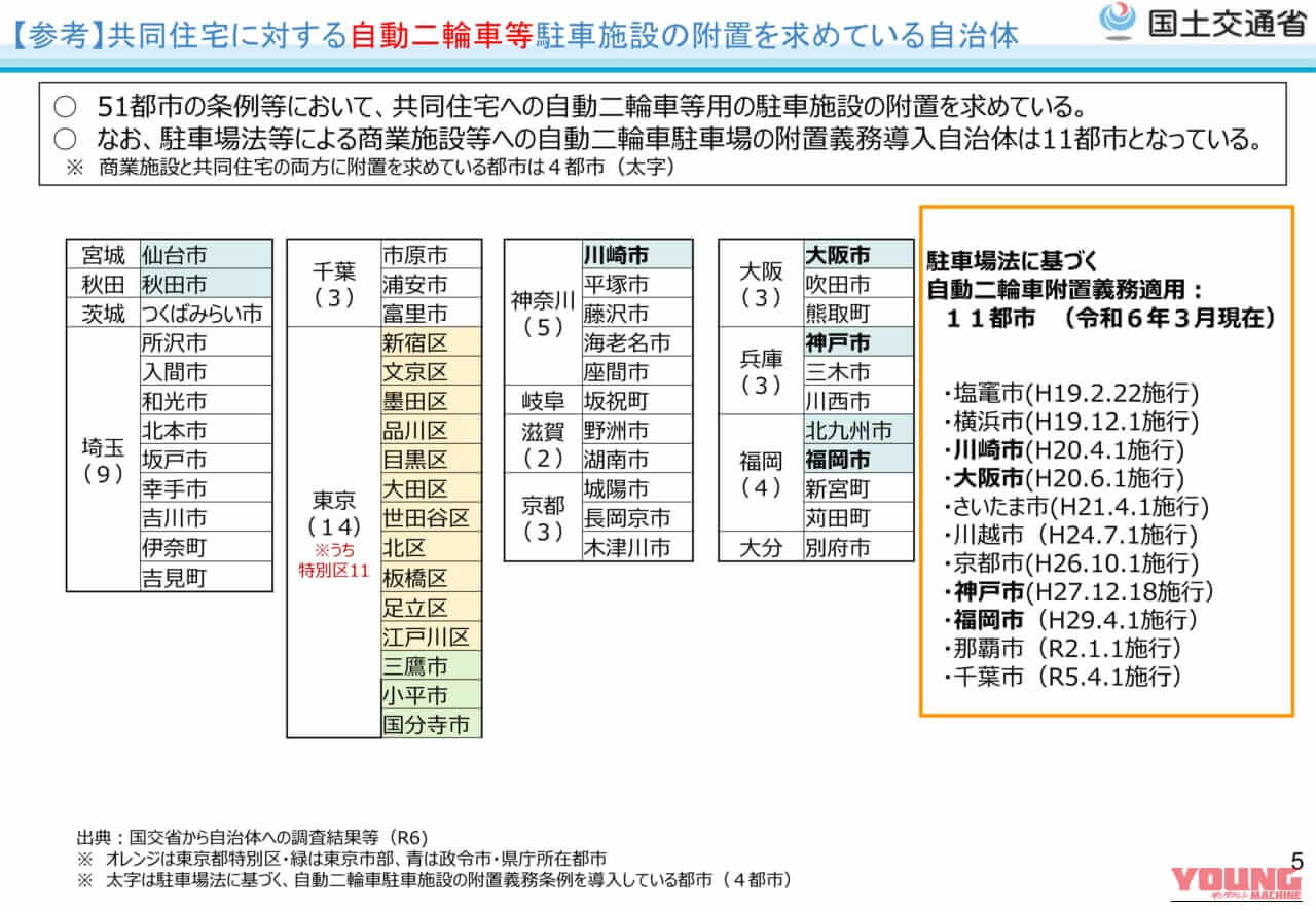 |国土交通省がバイク駐車場確保のための連絡会議を開催! 路上駐車場の活用にも期待!<前編>
