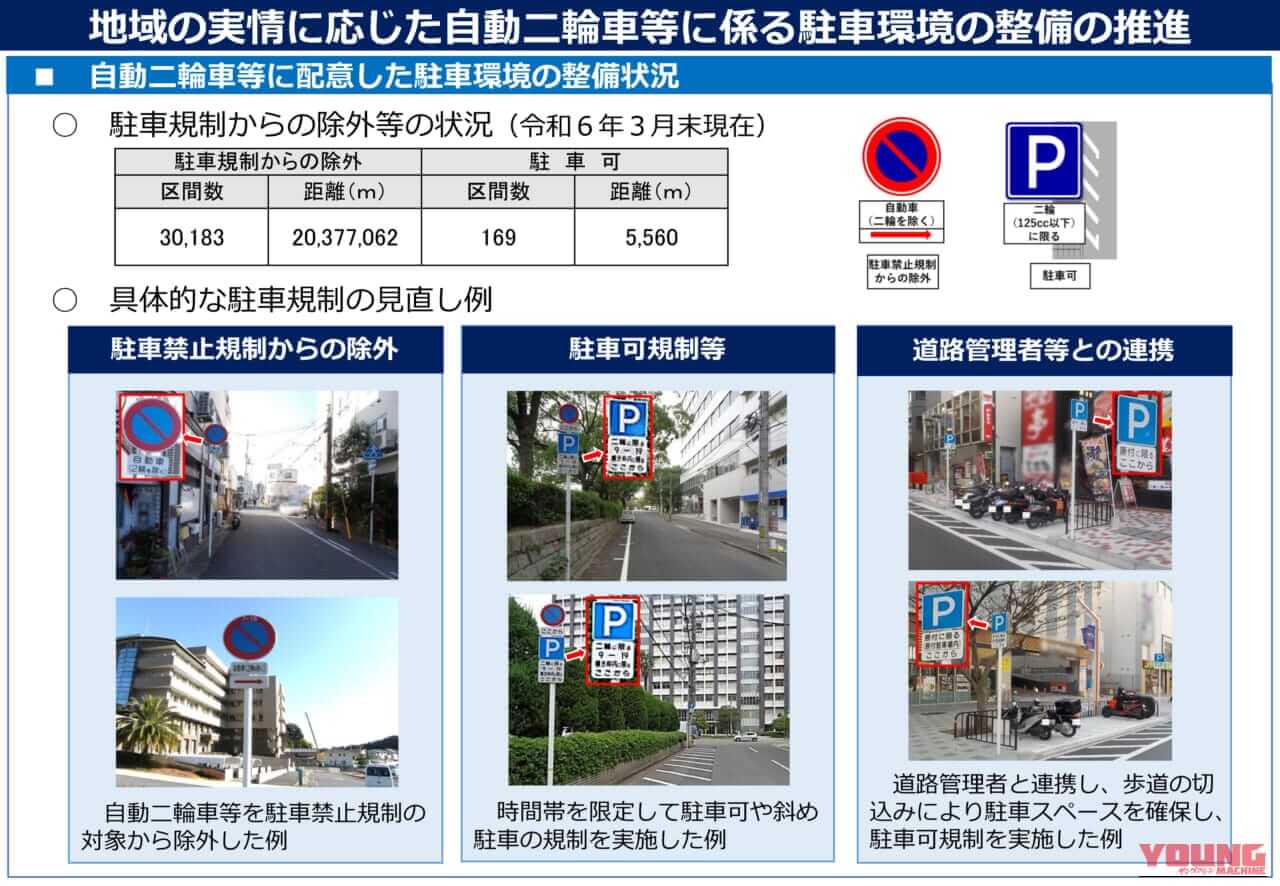 |国土交通省がバイク駐車場確保のための連絡会議を開催! 路上駐車場の活用にも期待!<前編>