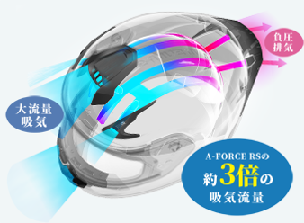 A-FORCE RR 12K|サーキット走行可!超軽量ドライカーボンヘルメット『A-FORCE RR 12K』。内装パッド「3D Air Tech」装備で夏でも快適だ!