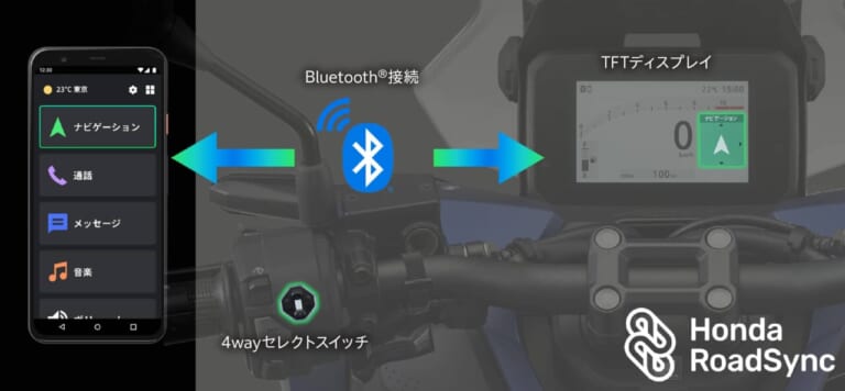 HONDA ADV160|荒れた道も余裕でクリア! 専用ブロックタイヤ&長尺サスを備え、圧倒的走破性を誇るホンダ「ADV160」2026年モデルが5/21に発売