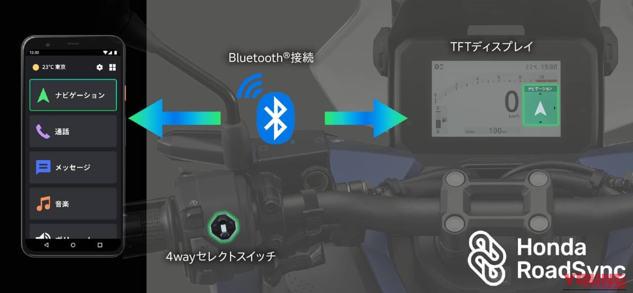HONDA ADV160｜荒れた道も余裕でクリア! 専用ブロックタイヤ＆長尺サスを備え、圧倒的走破性を誇るホンダ「ADV160」2026年モデルが5/21に発売