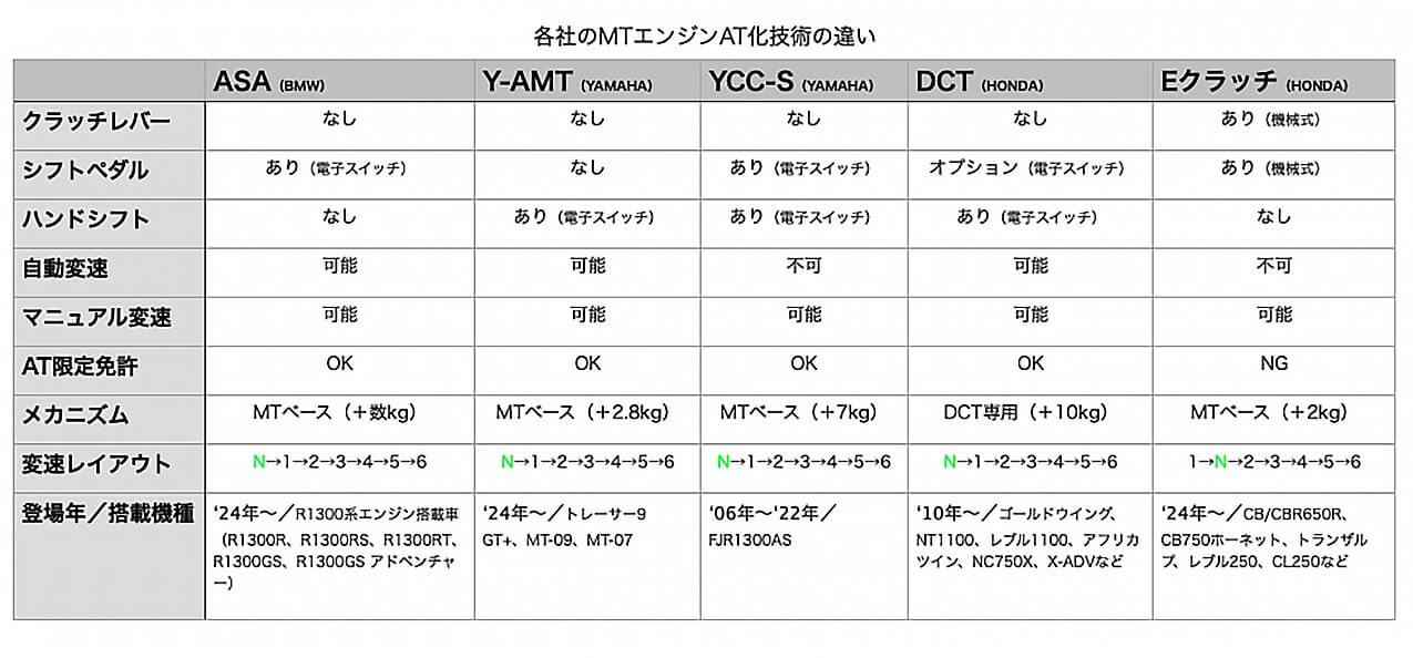 ｜BMW ASA搭載モデルオールラインナップ試乗！