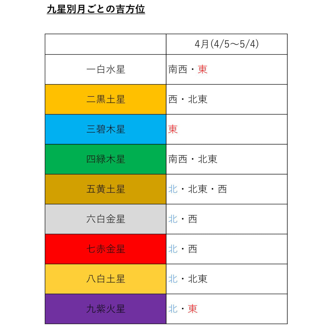 ｜4月のツーリングは「方位」で選ぶ!? 愛車と運気をアップデートする、吉方位ツーリングのススメ