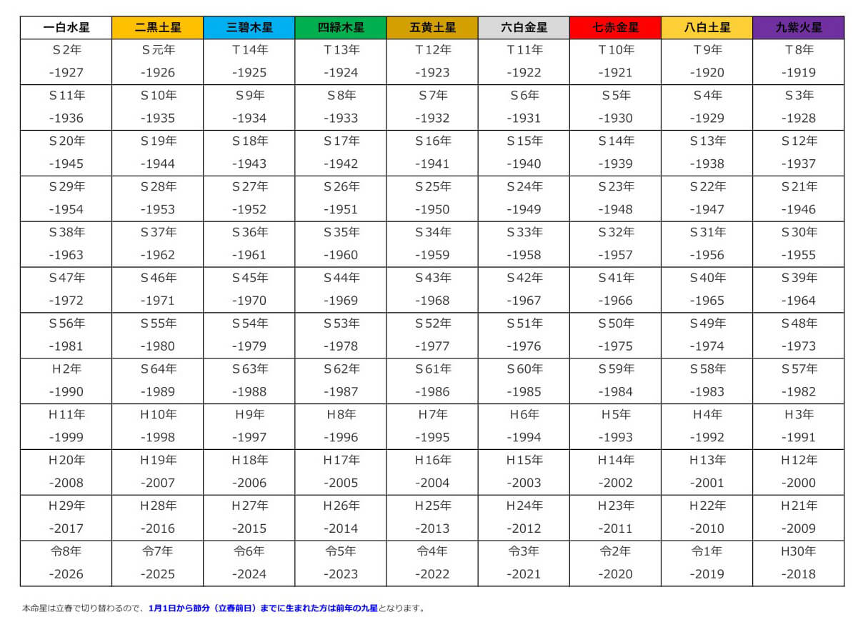 ｜4月のツーリングは「方位」で選ぶ!? 愛車と運気をアップデートする、吉方位ツーリングのススメ