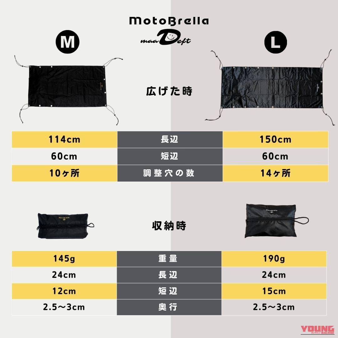 |「コレめっちゃいいわ…」「その発想はなかった」あらゆる車種に装着可能! 手軽でコスパ最高。一度使うと手放せない便利なアイテムを紹介!