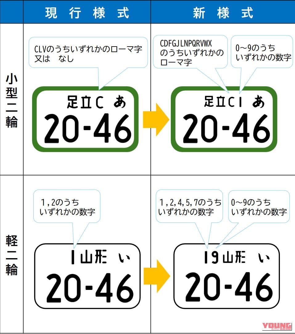 人気の「ゾロ目」は抽選の可能性も。愛車に特別な数字を掲げる、バイクの希望ナンバー制が2026年10月中旬から開始【小型・軽二輪クラス】|特別な数字を愛車に掲げる喜び。バイクの希望ナンバー制が2026年10月中旬から開始【小型・軽二輪クラス】