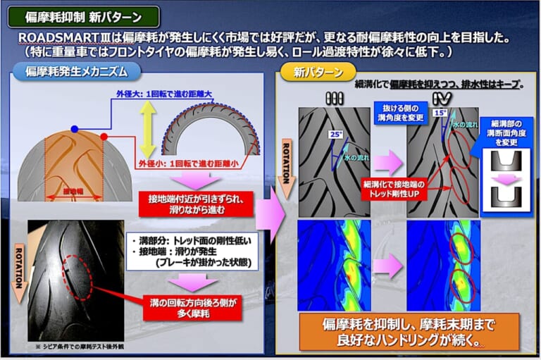 ダンロップ スポーツマックス ロードスマートⅣ|【開発者に聞く、ダンロップ スポーツマックス ロードスマートⅣの真実】21,000km超の持久性を体感!どんな状況でも楽しく、どこまでも走り続けたくなる