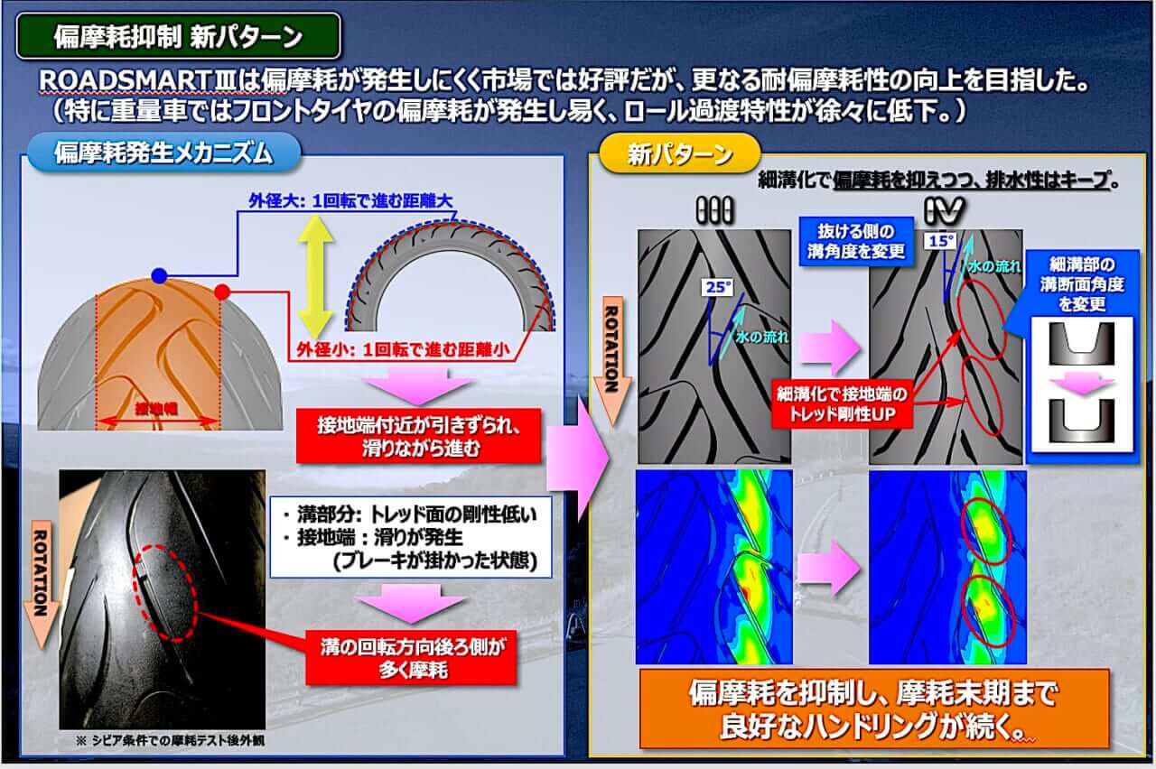 ダンロップ スポーツマックス ロードスマートⅣ|【開発者に聞く、ダンロップ スポーツマックス ロードスマートⅣの真実】21,000km超の持久性を体感!どんな状況でも楽しく、どこまでも走り続けたくなる