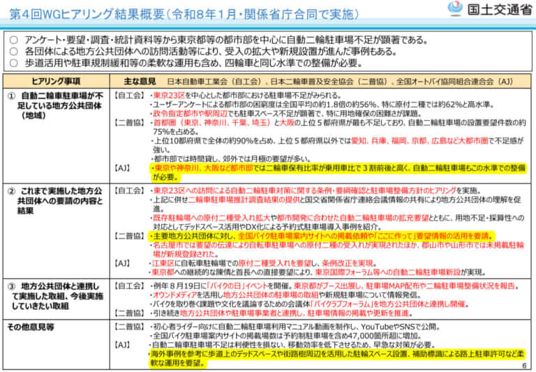 2輪車利用環境改善部会|国土交通省がバイク駐車場確保のための連絡会議を開催! 路上駐車場の活用にも期待!<後編>